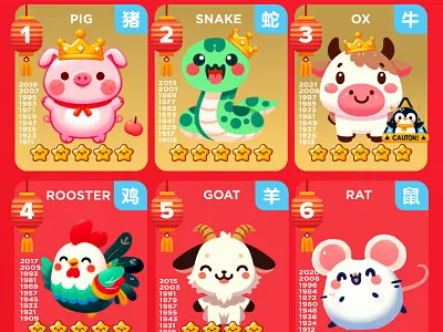 Year of the Dragon 2024 Chinese Zodiac Predictions 2024年龙年十二生肖预 信息图表