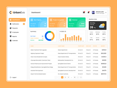 Minimalist & Modern Project Management Dashboard UI app design corporate crm dashboard elegant figma minimalist modern uiux webapp