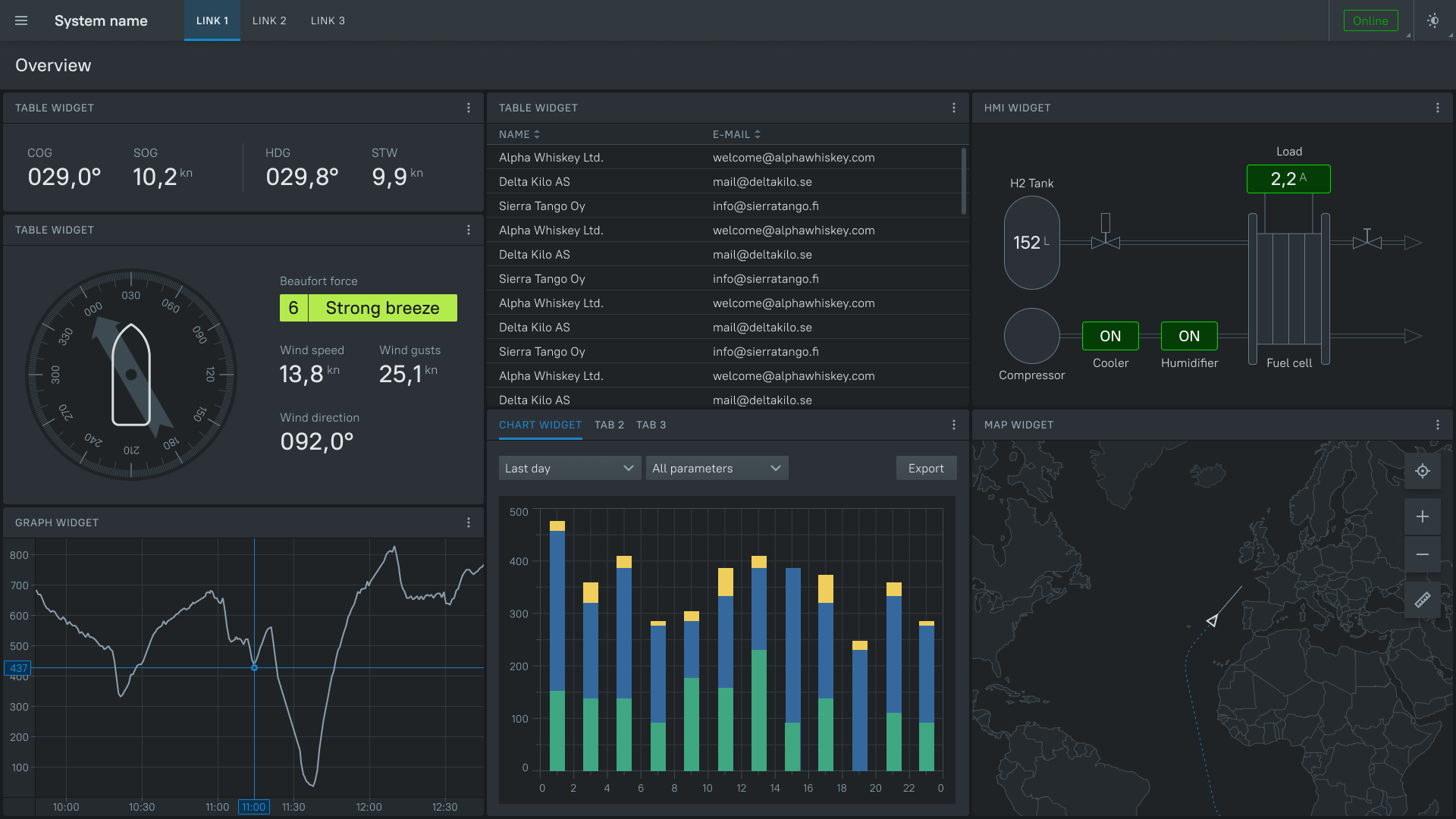 Protraktor UI Kit demo dark hmi kit ui ui kit