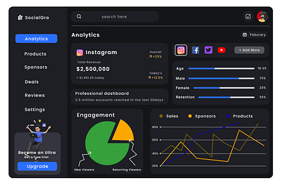 SocialGro - Socialmedia Analytics & Sales Dashboard 3d analytics branding graphic design inspiration ui ux vector web
