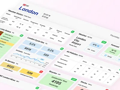 London City Dashboard accessibility cards dashboard data data visualization design thinking mobile ucd ui user journey user needs ux uxui web