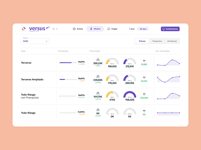 Versus data data dato insurance interface number speed stats tabs versus