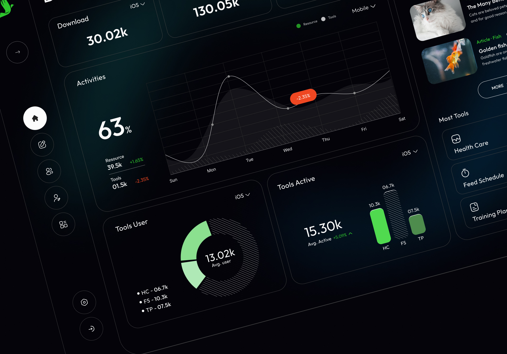 Modern & Minimal Dashboard Design figma design