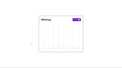 Line Chart for Figbruary 2024 auto layout daily ui figbruary figma figma auto layout line chart ui ui design