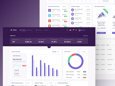 Ecommerce Dashboard branding dashboard dashboardesign dashbord design ecommerce products saas saasdashboard shoes ui uiux