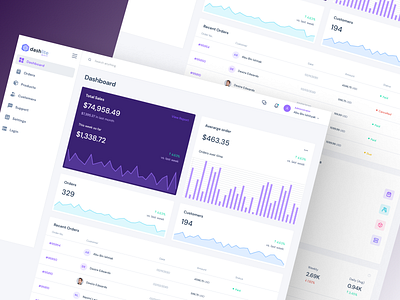 Ecommerce | SaaS Dashboard branding dashboardesign ecommerce ecommerceproduct products saas saasdashboard store ui