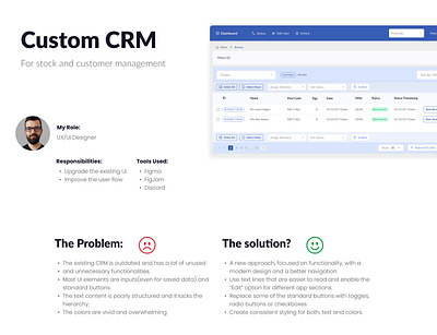 Custom CRM | SAAS Design crm dashboard figma saas ui design webdesign