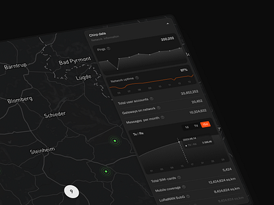 Dashboard statistic drawer admin panel ai app branding crm dashboard design drawer hawl inspiration interface iot landing page map metrics mobile statistic ui ux vadim marchenko