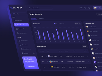 Cyber Security Dashboard animation blockchain cryptocurrency cyber security cyber security dashboard cybersecurity dark blockchain dashboard digital safety grc security information security infosecurity security ui ui design uiux ux web design web page website design