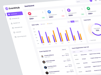 Event Management Dashboard application dashboard event event management management tank management uiux uiux design user web app web application web design website design