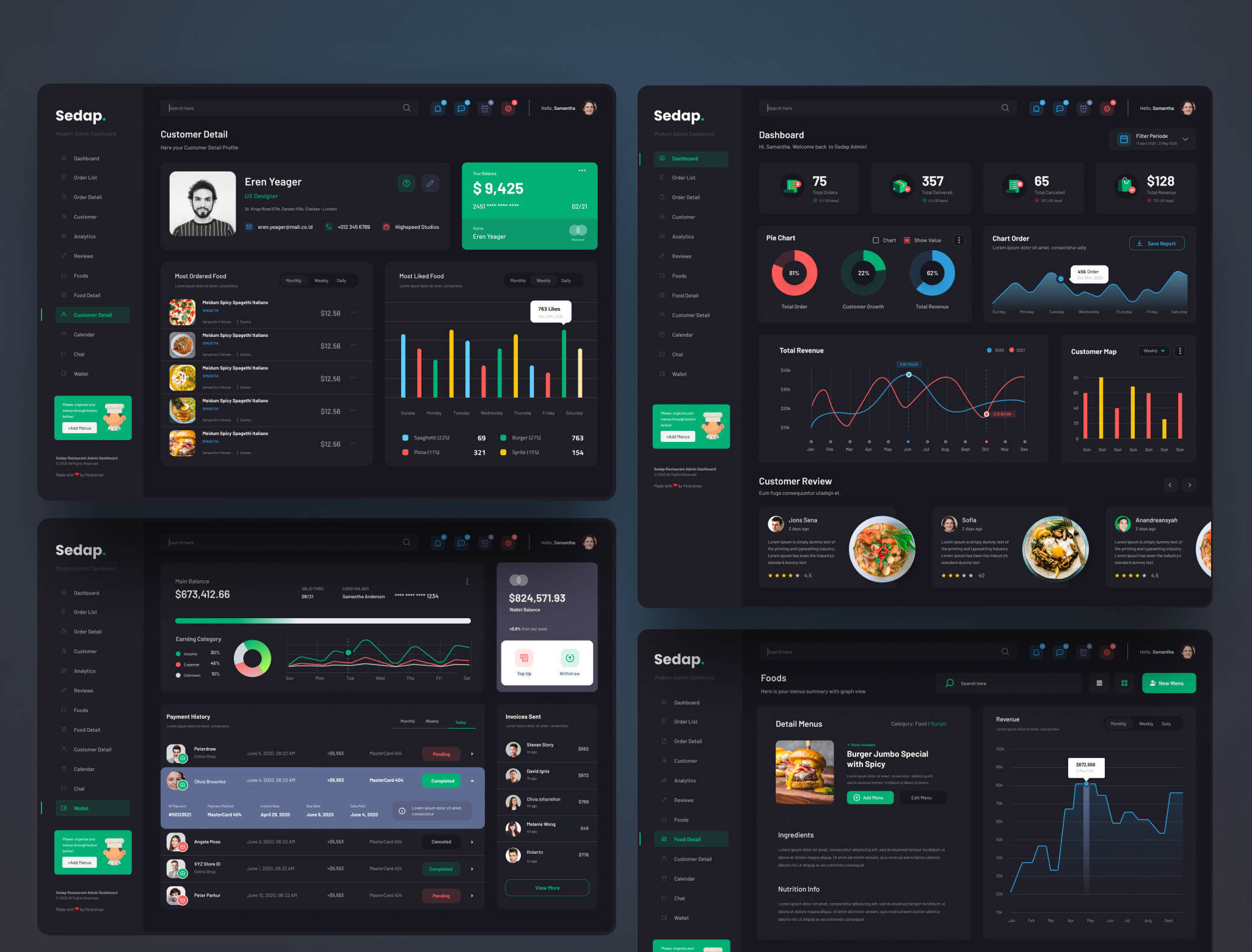 Sedap – Modern Restaurant Admin Dashboard Template by Ahmad S. Afandi ...