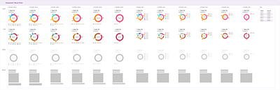 Design System - Data Visualisation component design design system product ui ux