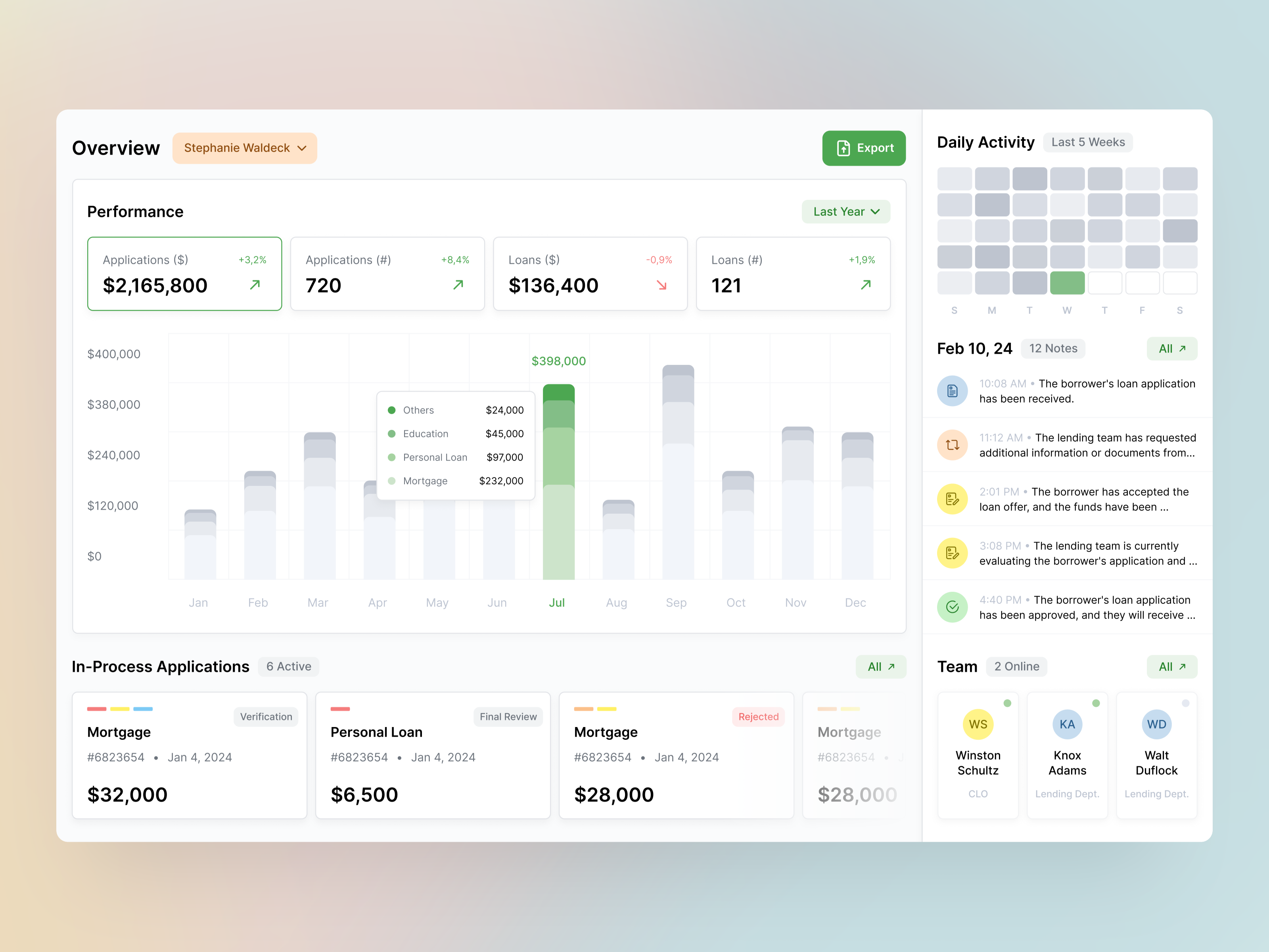 Lending Platform. Dashboard activity borrower co borrower daily activity dashboard decision engine education fintech lending platform loan loan application mortgage performance view personal loan saas