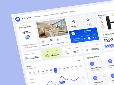 Smart Home Control Dashboard automation connectedhome dashboard design futurehome home control homeautomation iot lifestyle smart control smart home technology ui