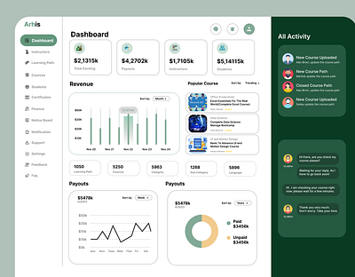 Learning Management Dashboard UI UX adobe dashboard dashboarddesign figma learning learningdashboard ui uidesign uiux uiuxdesign ux uxdesign