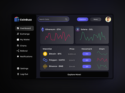 Analytics Chart + Dashboard Design #DailyUI Day 18 dashboard design figma graphic design illustration landing page ui uiux ux web design