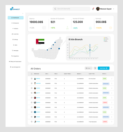 CRM Dashboard Concept UI UX Design apps crm dashboard dashboard dashboard desktop dashboard ui design desktop crm ui uiux ux web