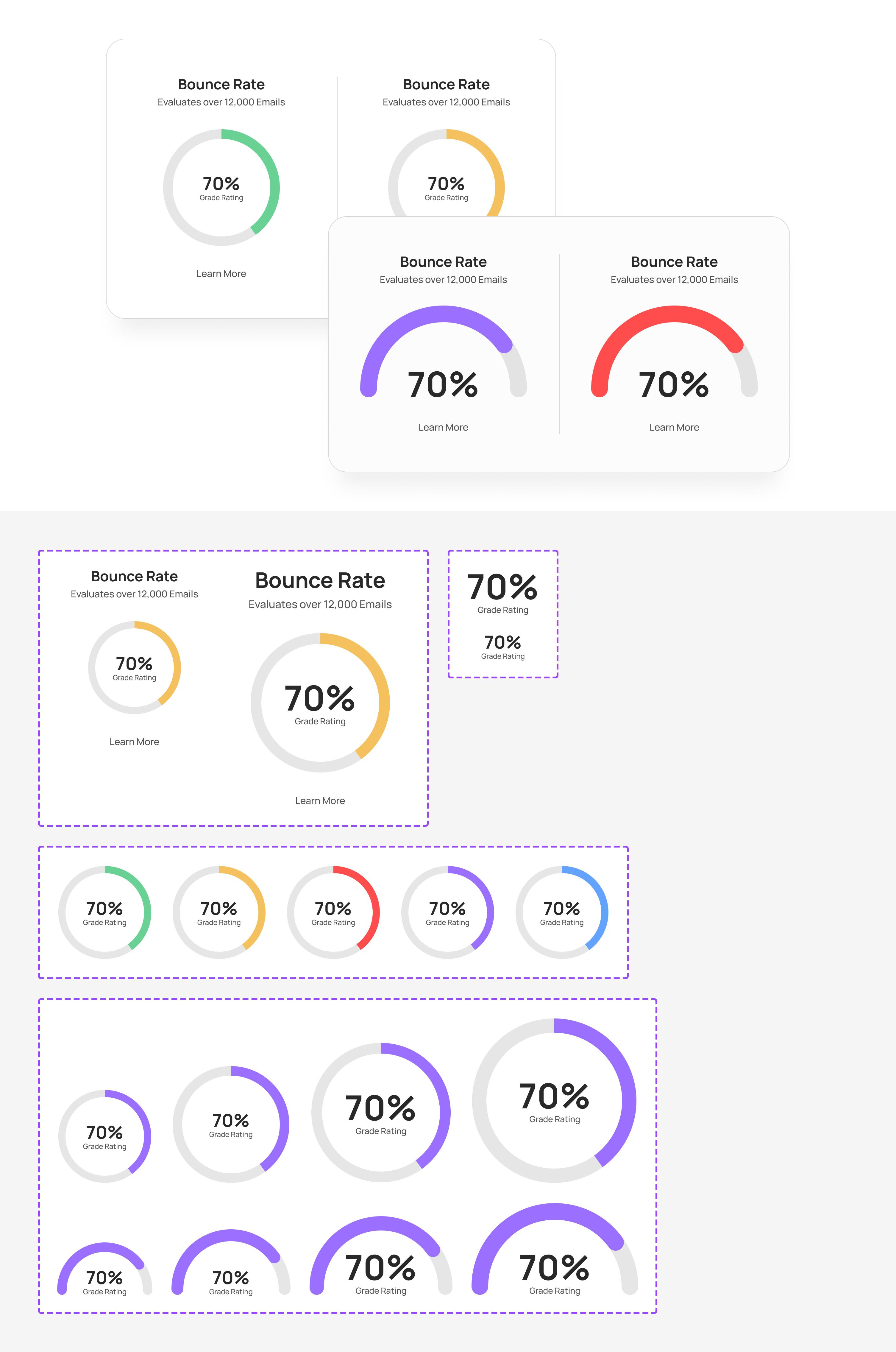 Circular Progress Bar from Component Collector chart component design figma odw progress bar ui
