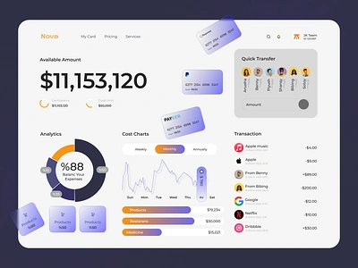 Wallet Dashboard - Daily UI 033 app casestudy colour dashboard design landingpage uiux wallet web website young