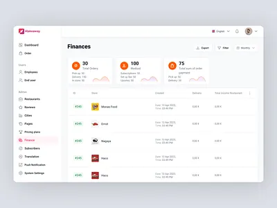 Admin Dashboard Design for Finance admin dashboard design branding dashboard stores dashboard ui dashboard ux food delivery dashboard