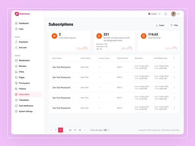 Admin Dashboard Design For Subscriptions admin dashboard dashboard ui dashboard ux design food delivery dashboard subscribe user in dahsboard subscribers subscription dashboard