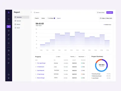 WorkPulse : Time Tracker activity b2b dashboard design system employee management software employee time tracker enterprise software productivity productivity dashboard productivity tool project management saas dashboard task management task tracker task tracking team management time management time sheet time tracker time tracking to do