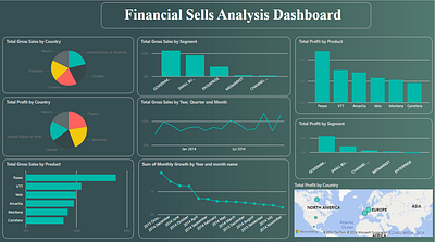 Business analysis dashboard financial sales dashboard simple