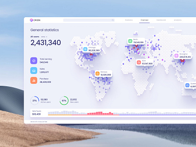Orion UI kit – data visualization and charts templates for Figma ai big data business chart corporation dashboard dataviz desktop development game generate global local map product service statistic template ui ux