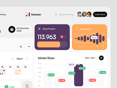 Marketer - Sales & Marketing Management aesthetich chart clean component cr dashboard design finance graphic design management marketing minimalist product saas sales simple statis task ui website