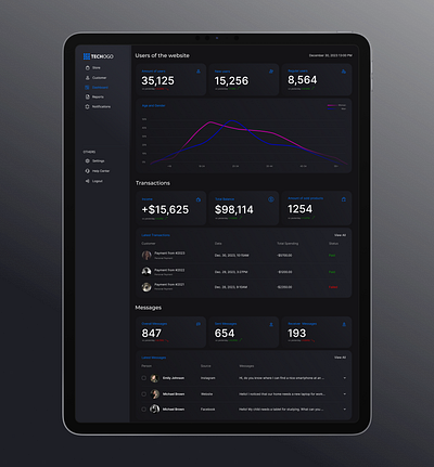 Dashboard for a hardware store 📱 animation design figma illustration photoshop ui ux web design