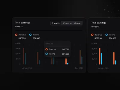 🪄 ClarityLab - Earning card app application chart dark darkmode design desktop earning finance fintech modern money ui ui design ux vibrant web webapp