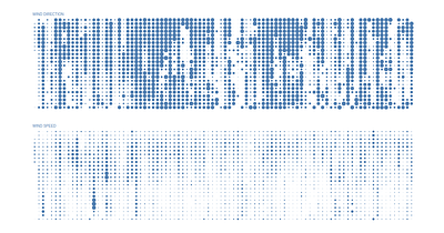 Meteo data visualization data data visualization dataart dataviz mathieu dataviz