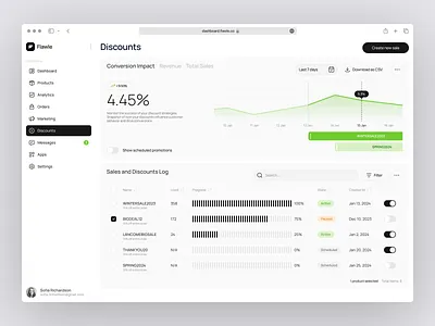 Sales and Discounts Dashboard dashboard design digital product discount e commerce saas sales ui ux