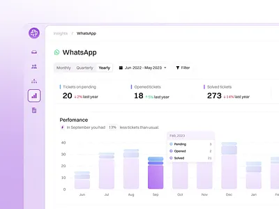 Insights Page chart dashboard design graph inspiration logo metrics modern style product design saas sofrware ui ux web