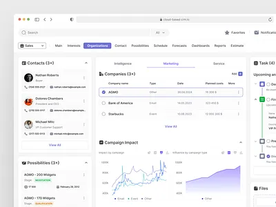 Cloud-based CRM system cloud based crm design platform product ui web
