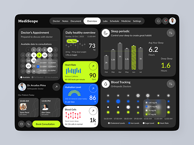 Healthcare Dashboard | eHealth PMR | EMR | DoctorAppointment b2b care clinic crm diagnostic doctor ehr emr health healthcare hospital medical medicine patient records saas software ui ux webui