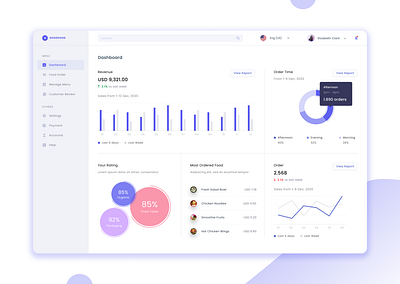 Dashboard UI Design in Figma branding dashboard dashboard ui dashboard ui ux design figma graphic design illustration landing page logo prototype ui ui design