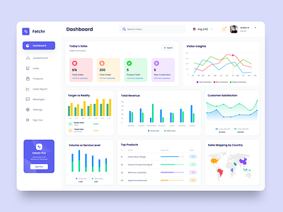 Dashboard UI Design in Figma branding dashboard dashboard ui dashboard ui ux design figma graphic design illustration landing page logo prototype ui ui design