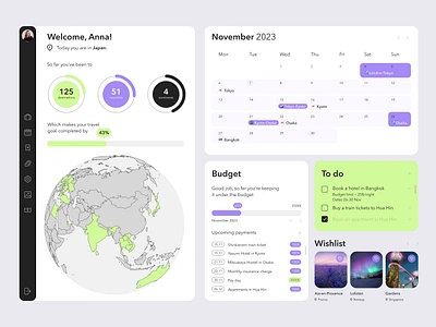 Digital Nomad Dashboard dashboard design fireart graphic design interface travel dashboard travel design travel website ui ux web design