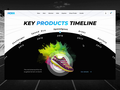 Hoka's Product Evolution 3d animation design hoka interactive motion prototype sneakers sport ui uiux web