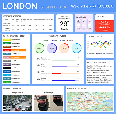 City Dashboard - London City design ui ux