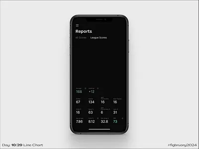 Line Graph - #Figbruary2024 animation bowling dark mode figbruary figbruary2024 gradient graph line motion project sports stats video