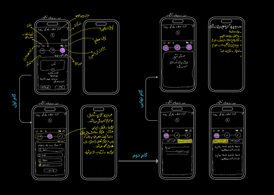 Arashnia Institute product designer