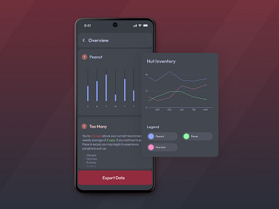 Lifestyle Tracker charts dark mode data visualization fitness gui iphone 14 iphone 15 iphone app iphone design iphone experience iphone interface lifestyle app new iphone product design ui uiux user experience user interface ux warning