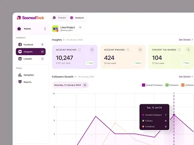 SosmedTrick for Social Media Analytic analytic chart chat graph dashboard data data visual data visualization social media social media management ssm