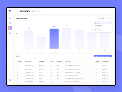 Dashboard - Unstatiq ai analytics blue chart dashboard data dataset design ecommerce filter flat graph list panel product design search table ui ux webapp