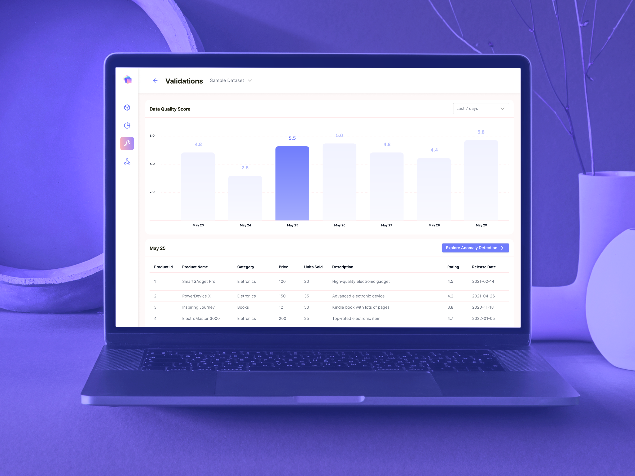 Dashboard - Unstatiq ai analytics blue chart dashboard data dataset design ecommerce filter flat graph list panel product design search table ui ux webapp