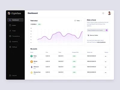Crypto Dashboard crypto crypto dashboard crypto exchange dashboard design designer sass ui uidesign uidesigner uiux web design webapp