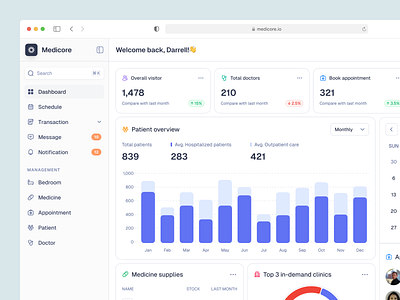 Medicore - Medical dashboard dashboard design discover doctor healthcare heatlh hospital medical medical dashboard patient popular ui ui ux ui design uiuxdesign web web design