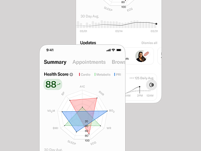 Careful App - Summary chart health health app health metrics healthcare medical app minimalistic mobileux simple